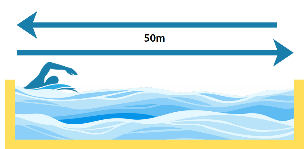 Swimmer Path Diagram