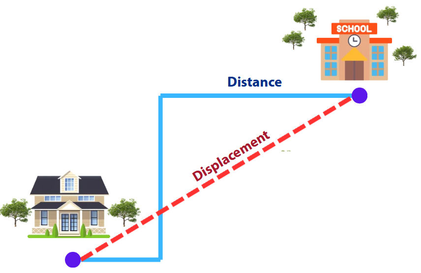 Distance Diagram